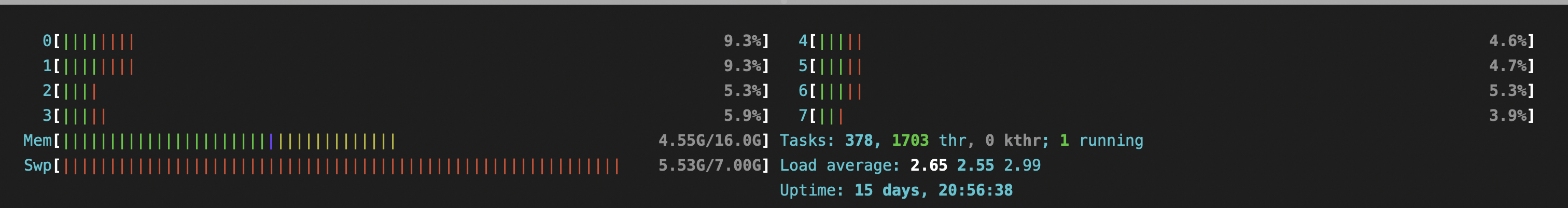 CPU Usage - Idle State
