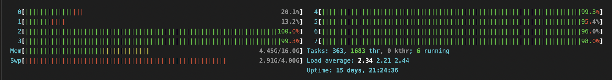 CPU Usage - Multi-Process Execution