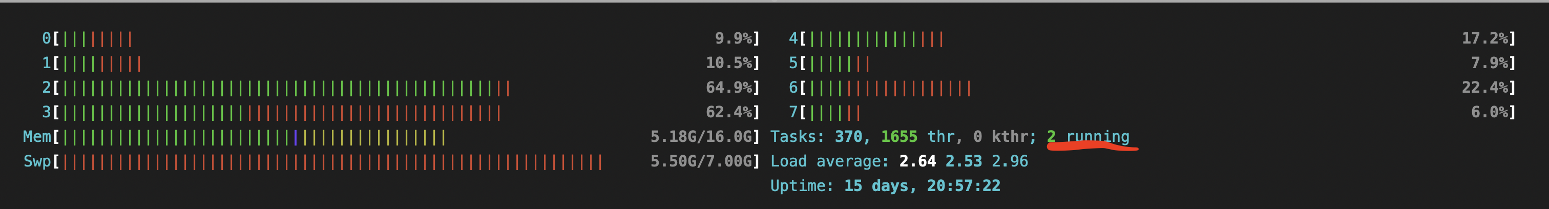 CPU Usage - Single Process